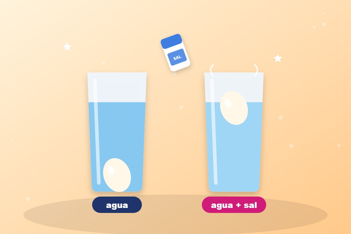 Dos vasos de agua: en el primero el huevo está hundido y en el segundo, con sal, flota